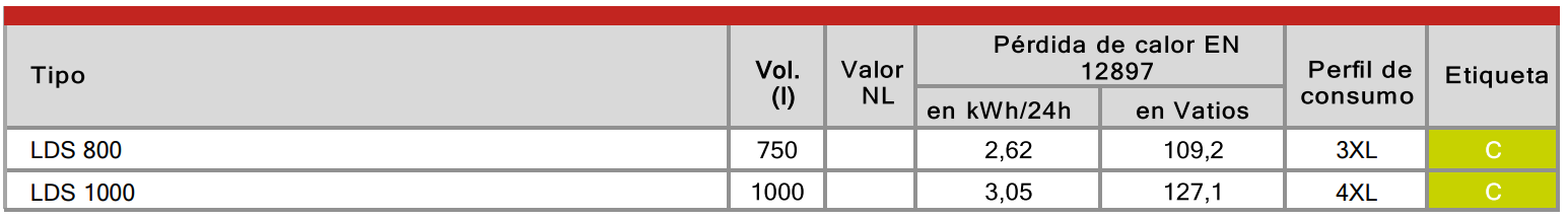 Especificaciones técnicas del Acumulador ACS AUSTRIA EMAIL LDS 800